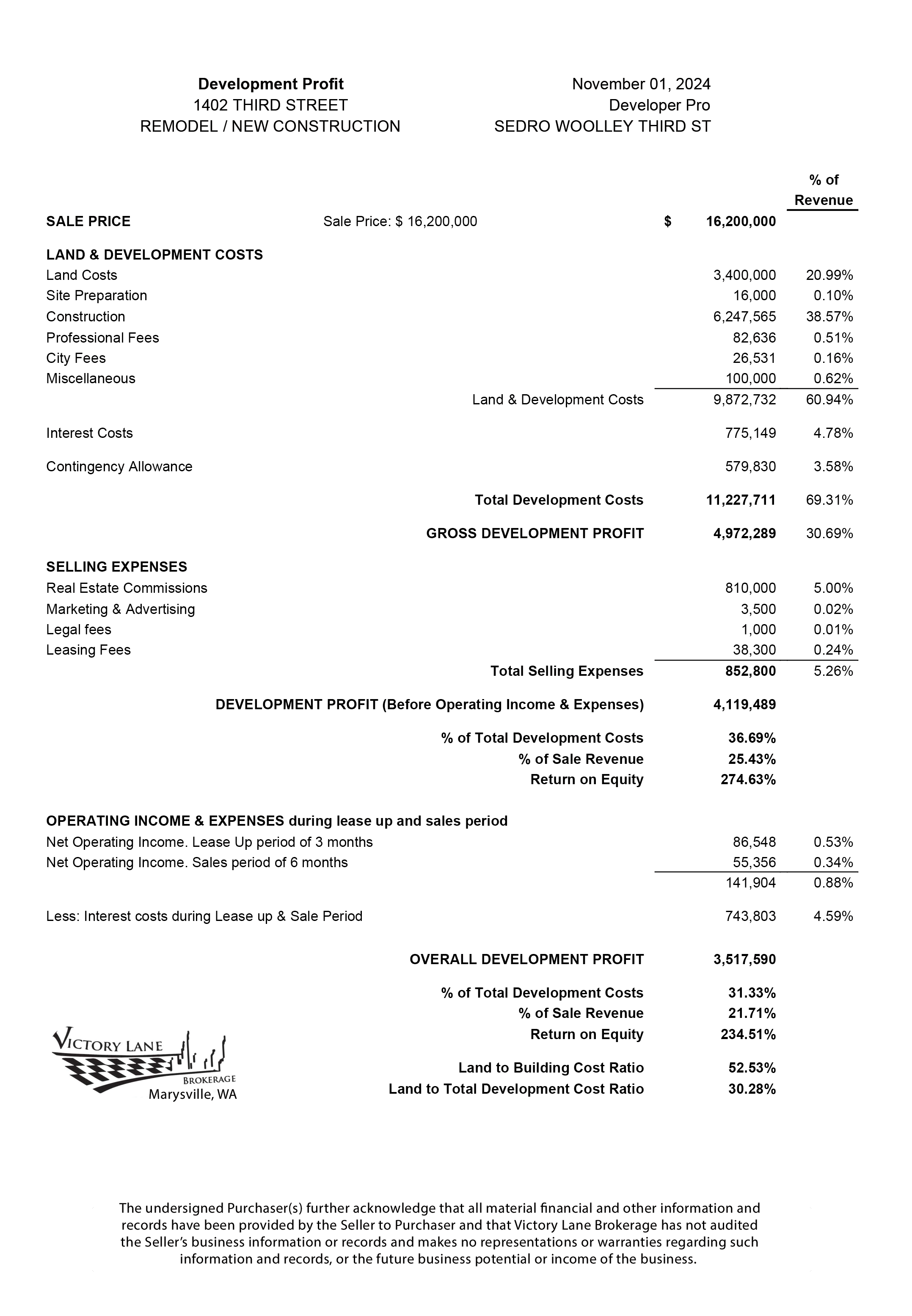 REAL ESTATE DEVELOPMENT REPORT